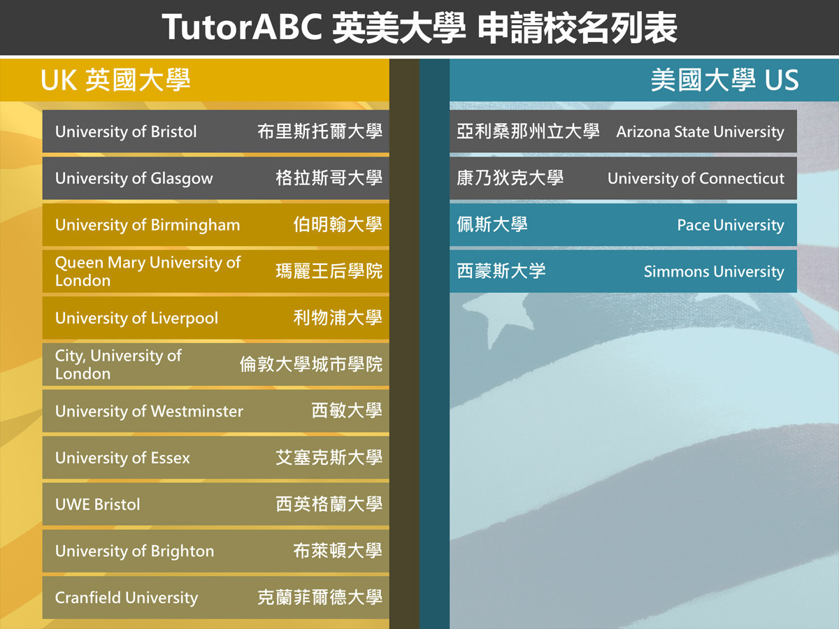透過TutorABC遊留學服務，全英美前100強的大學也能申請得到。