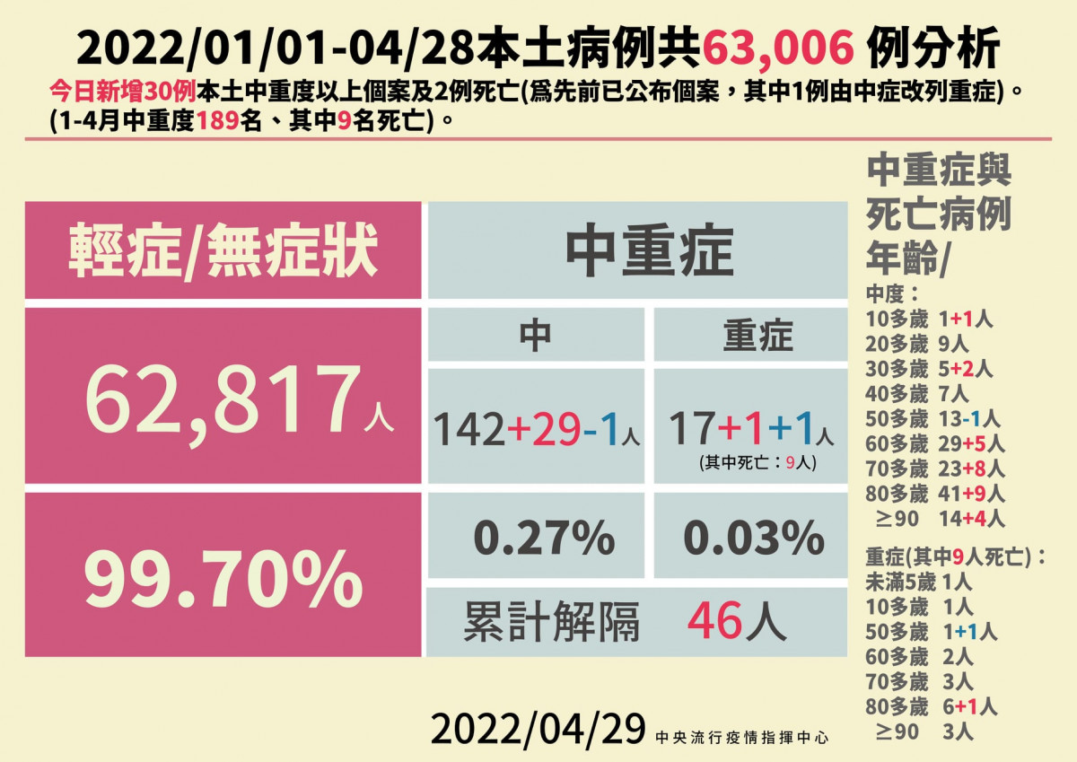 （圖／衛福部疾管署Facebook）