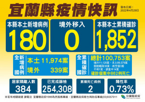 （圖／宜蘭縣府衛生局）