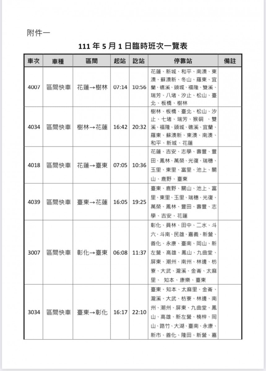 （圖／台鐵提供）