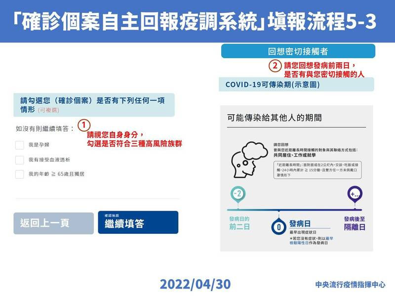 （圖／指揮中心提供）