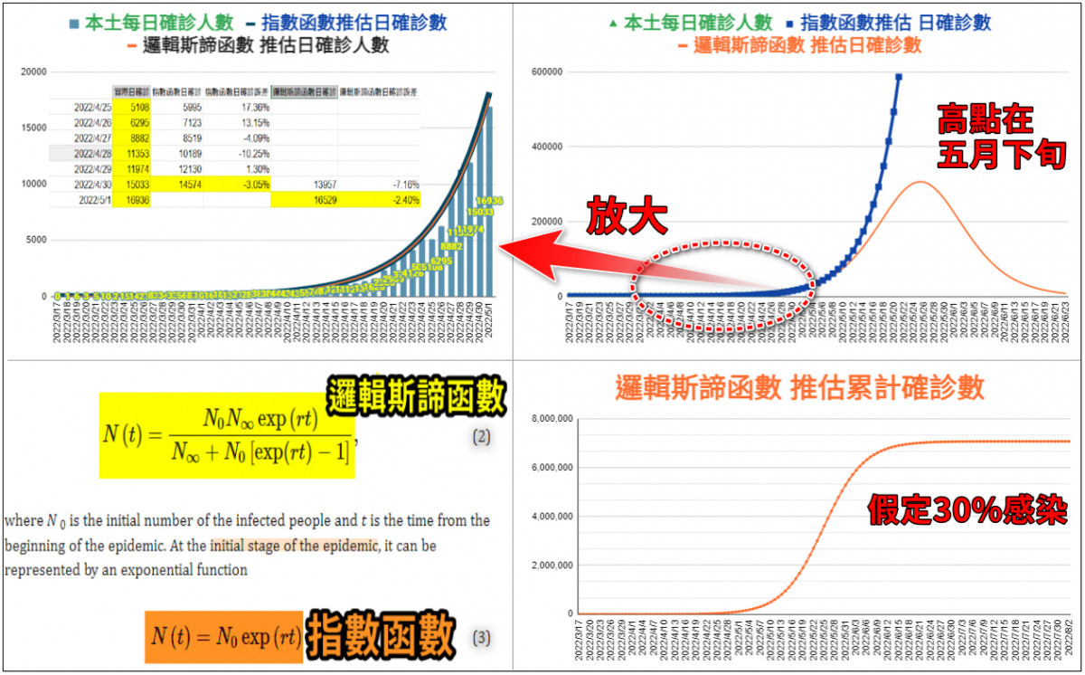 （圖／翻攝潘建志臉書）