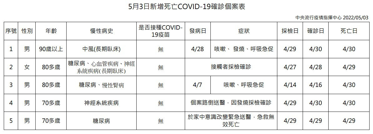 （圖／衛福部疾管署）