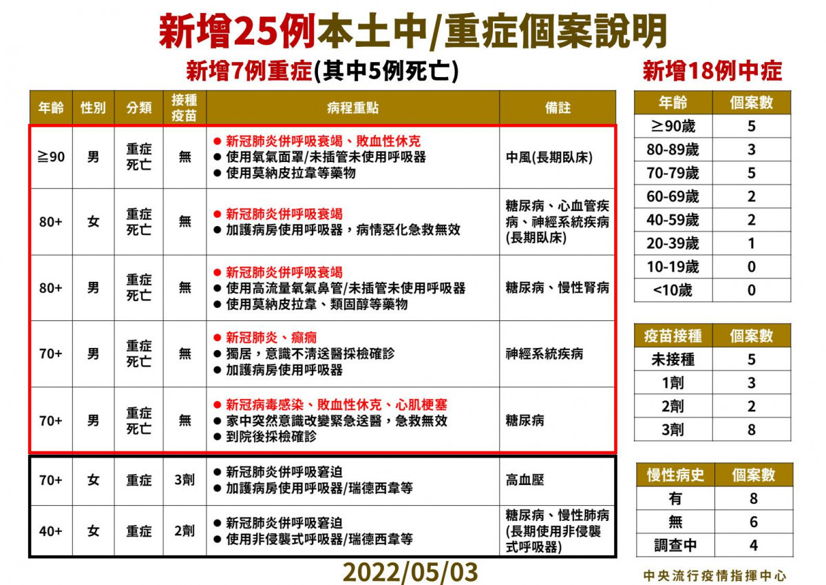 （圖／衛福部疾管署Facebook）