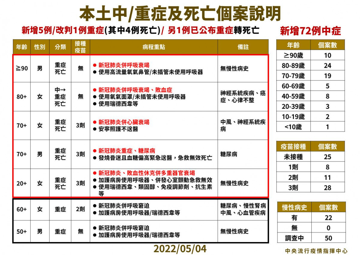 （圖／衛福部疾管署Facebook）