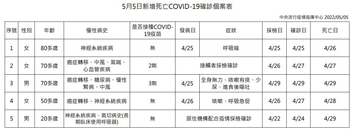 （圖／衛福部疾管署Facebook）