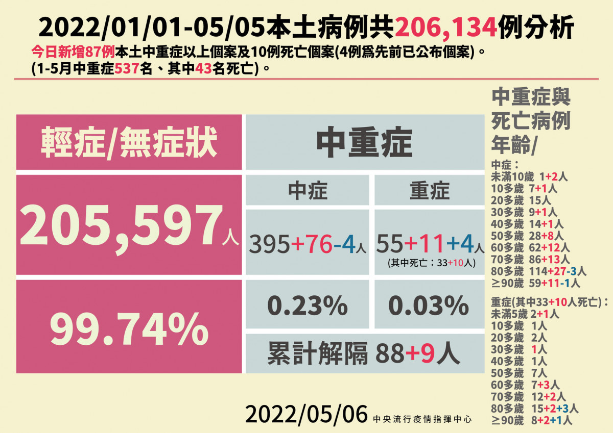 （圖／衛福部疾管署Facebook）