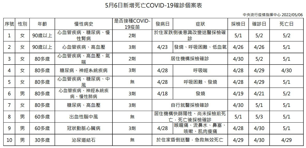 （圖／衛福部疾管署）