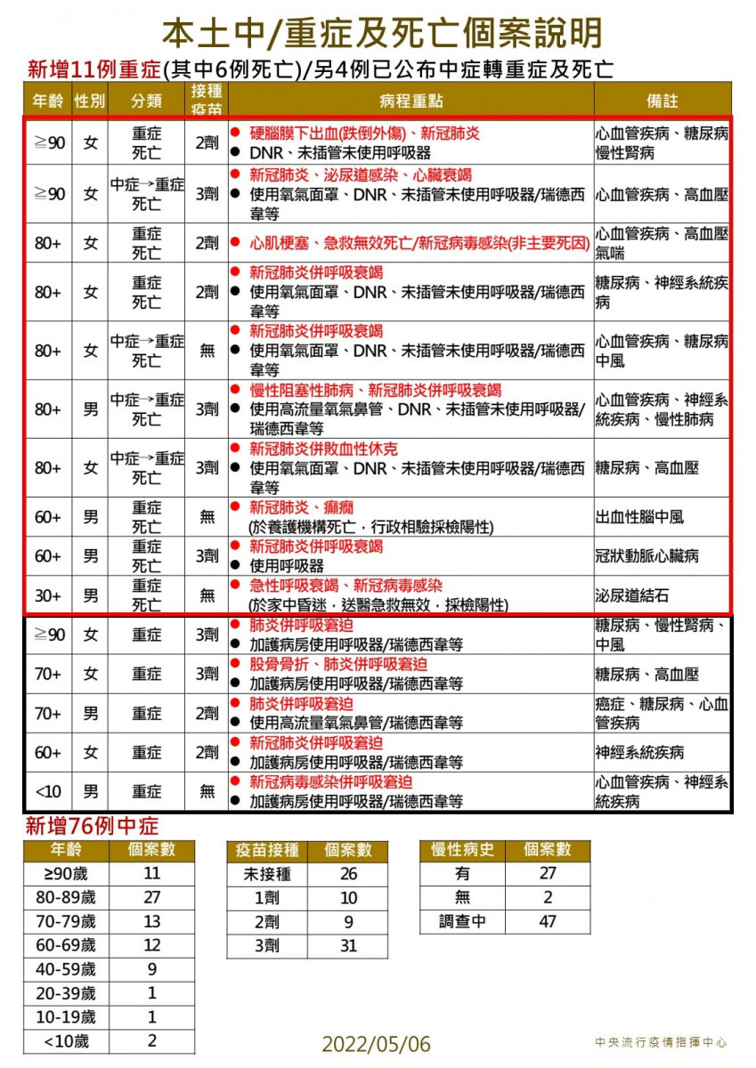 （圖／衛福部疾管署Facebook）