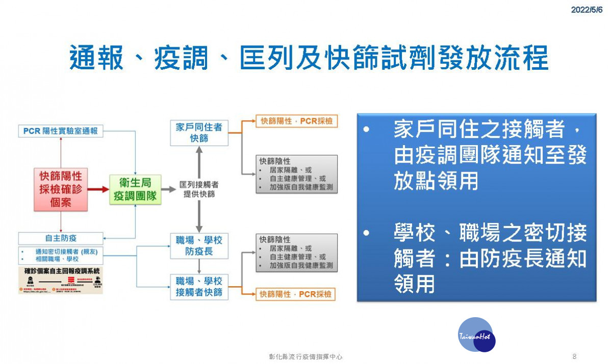 圖／彰化縣政府提供