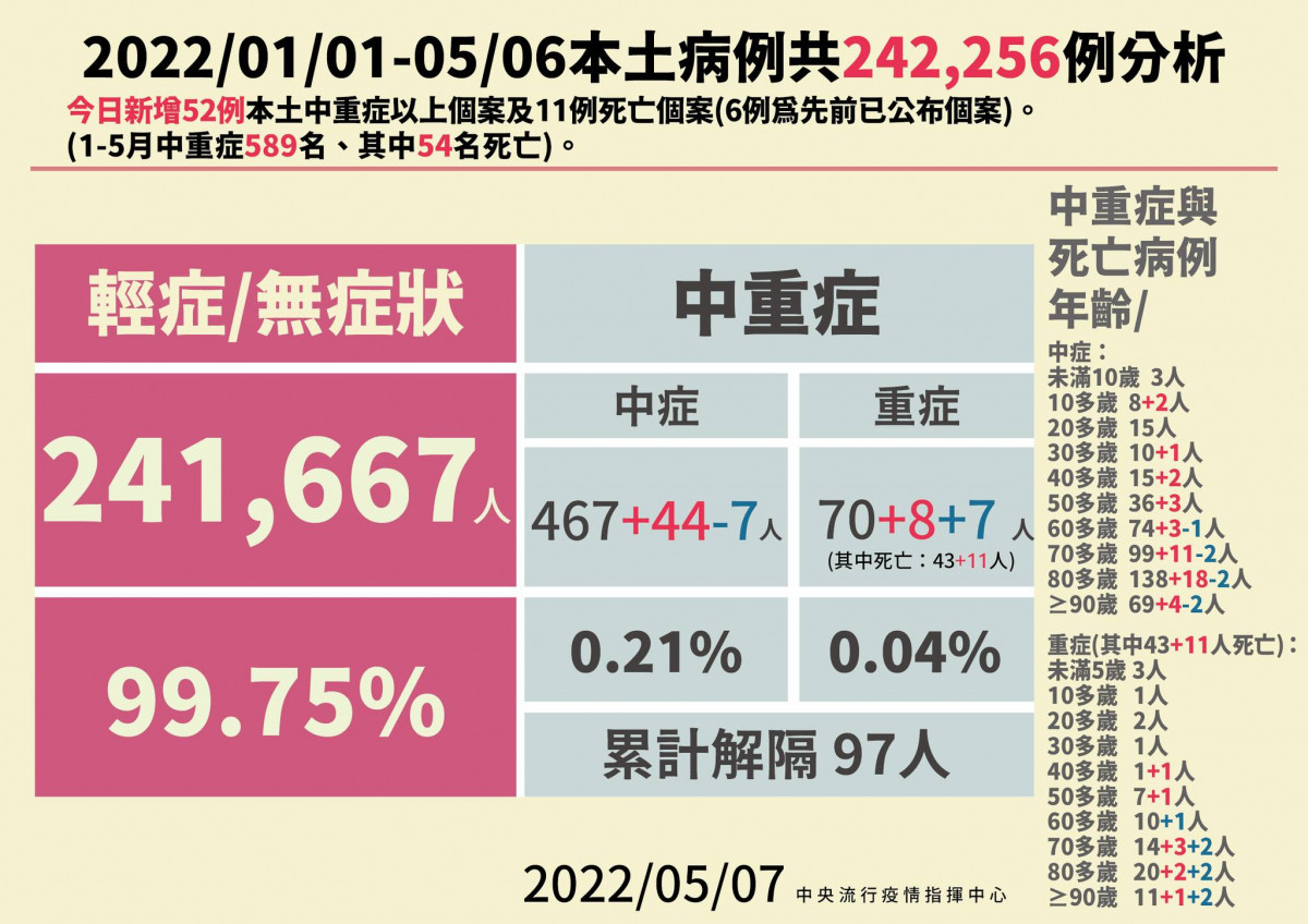 （圖／指揮中心提供）