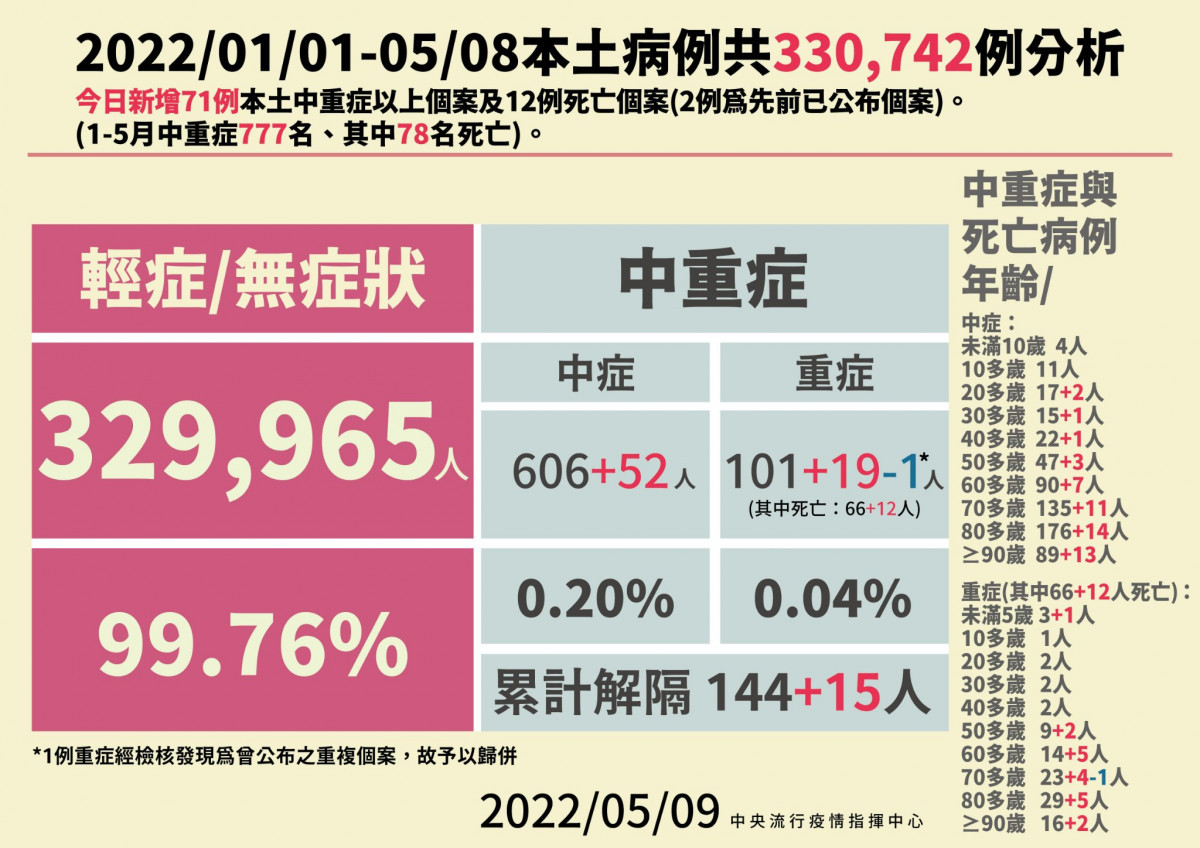 （圖／衛福部疾管署Facebook）