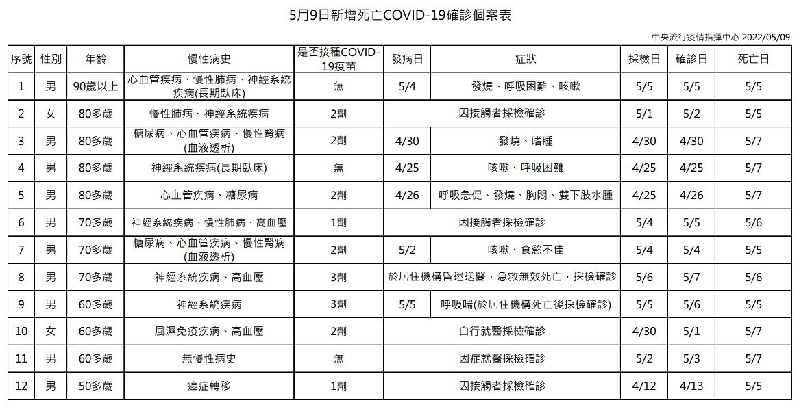 （圖／衛福部疾管署）