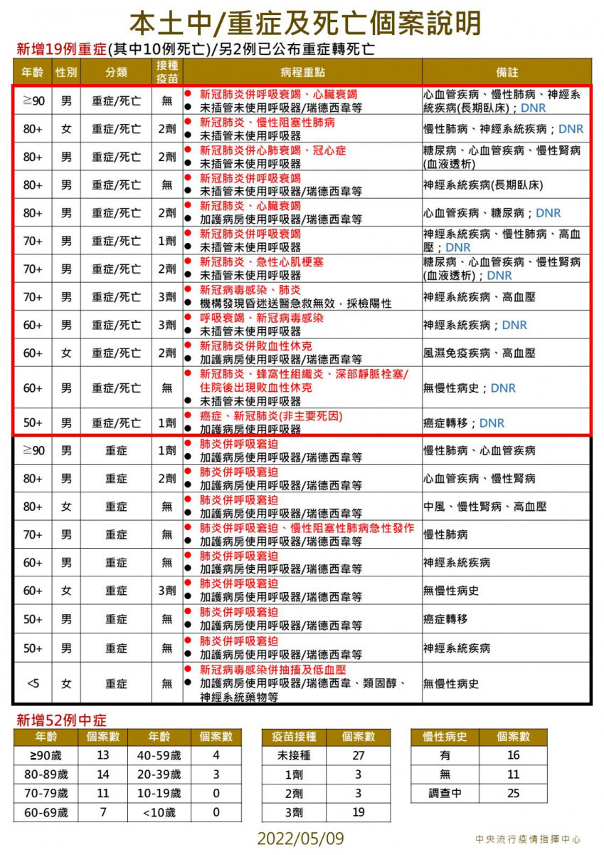 （圖／衛福部疾管署Facebook）