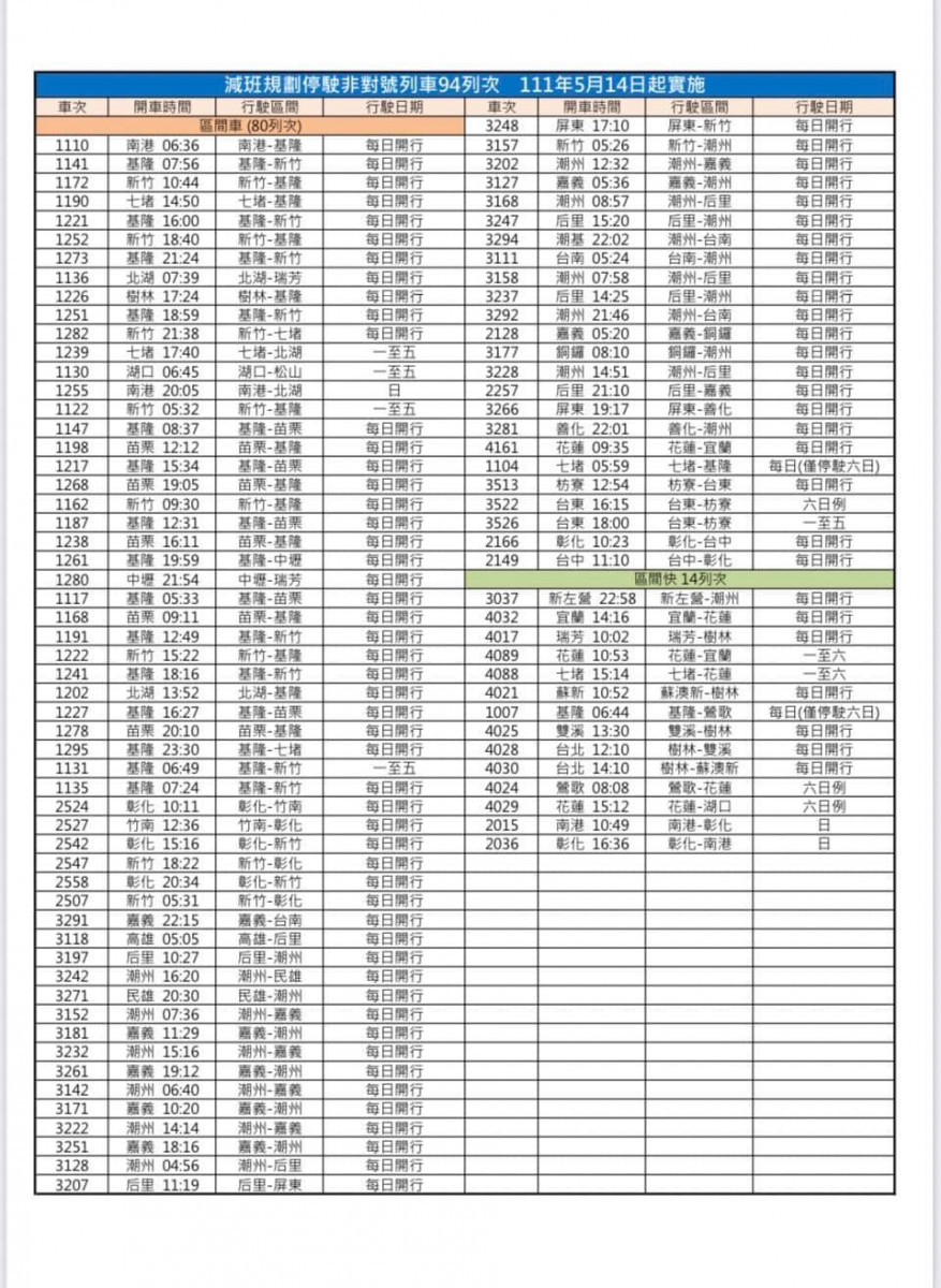 （圖／台鐵局提供）