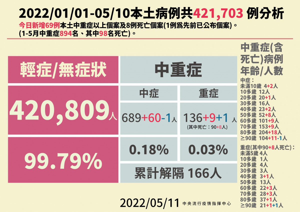 （圖／衛福部疾管署Facebook）