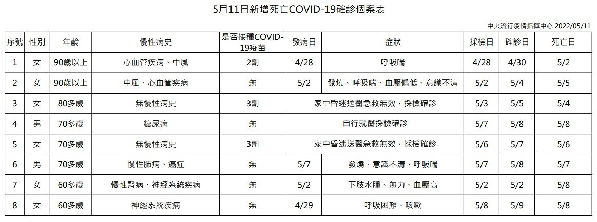 （圖／衛福部疾管署）