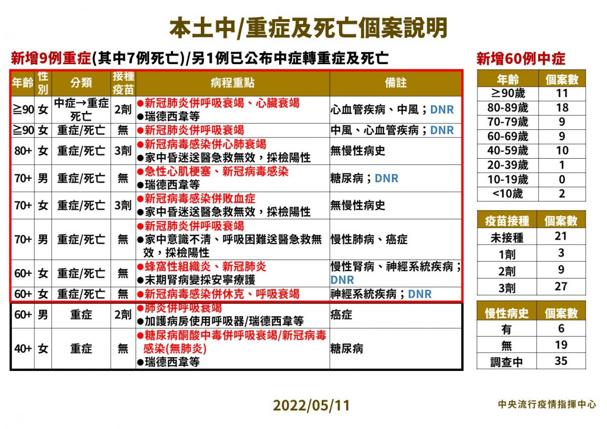 （圖／衛福部疾管署Facebook）