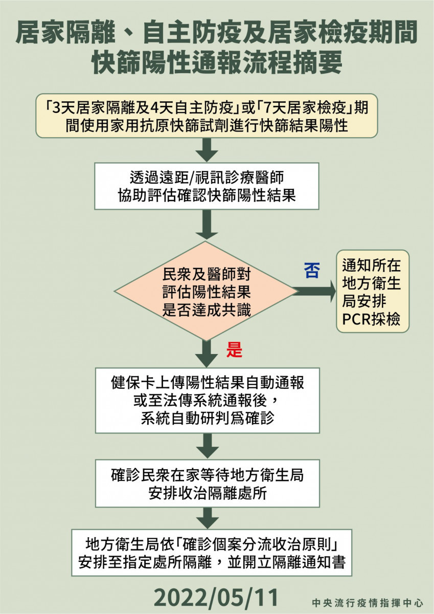 （圖／衛福部疾管署Facebook）