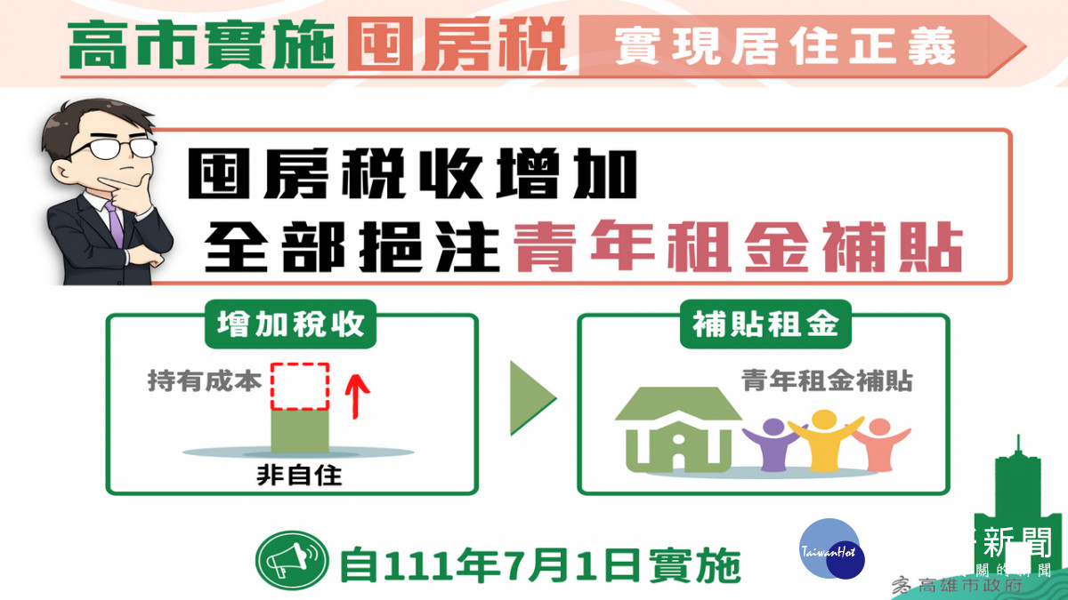 ▲高市囤房稅三讀通過,全部稅收作為「青年租金補貼」,7月1日起施行。