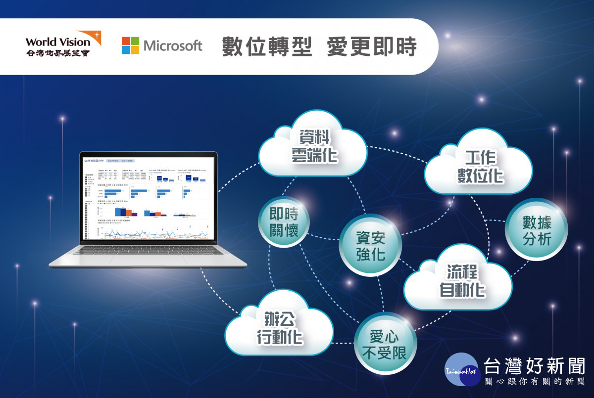 數位轉型讓愛心援助不再受地理限制，資助人的關懷能夠無礙傳遞到受助孩童(台灣世界展望會提供)