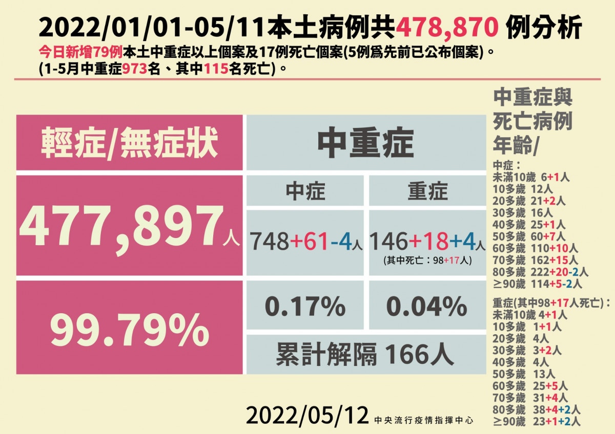 （圖／衛福部疾管署Facebook）