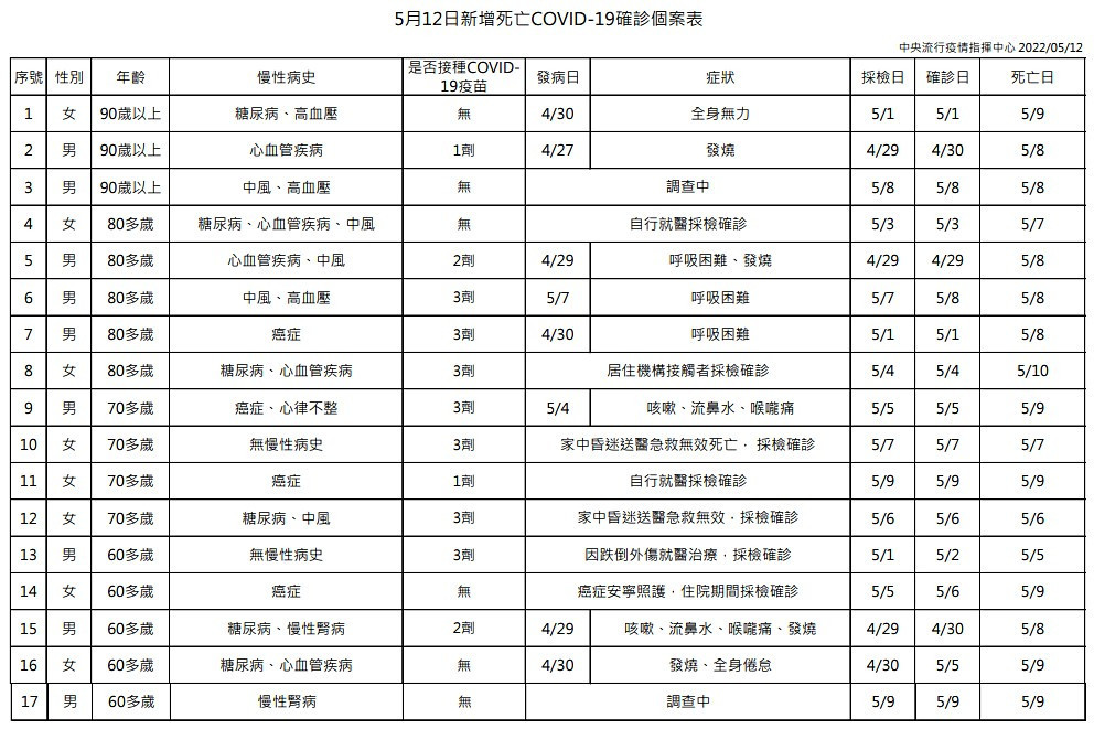 （圖／衛福部疾管署）