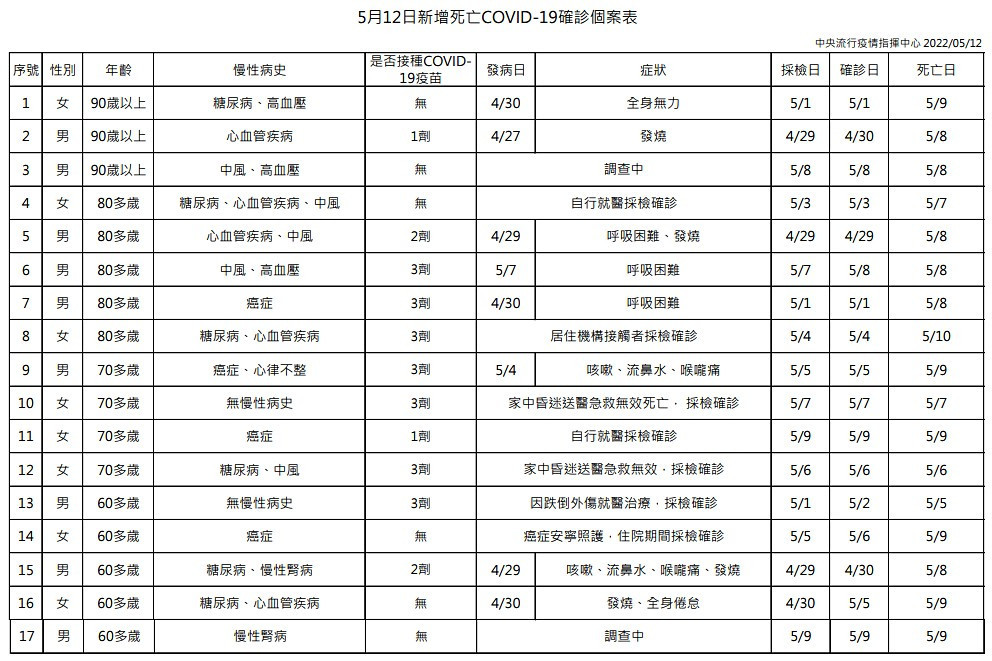 （圖／衛福部疾管署）