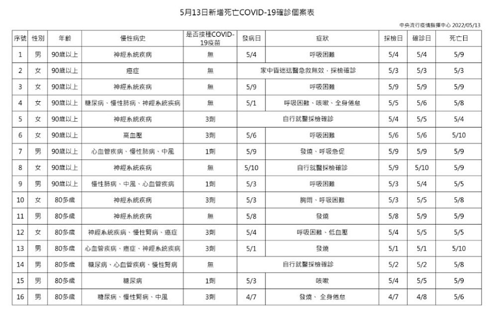 （圖／衛福部疾管署）