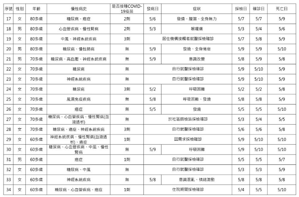 （圖／衛福部疾管署）