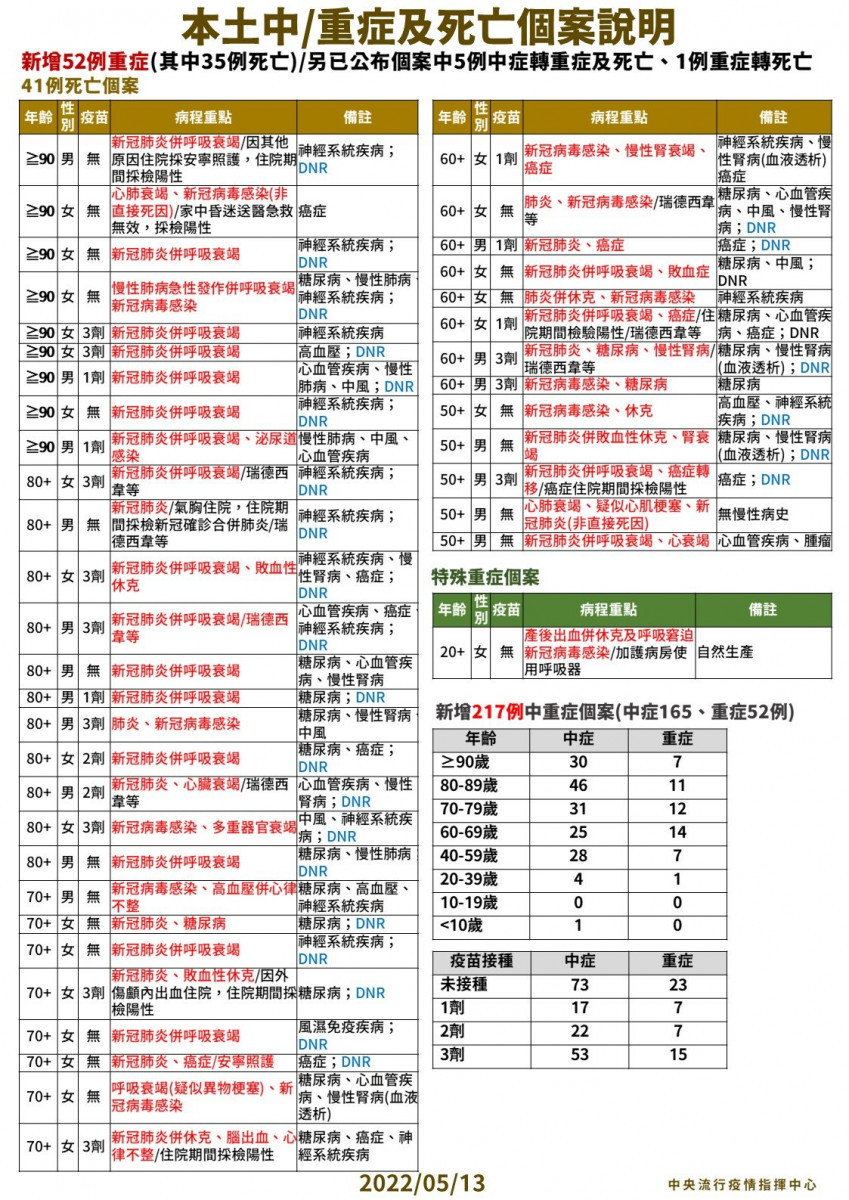 （圖／衛福部疾管署Facebook）