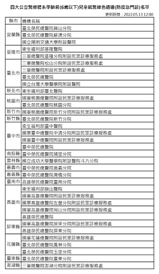 （圖／衛福部疾管署）