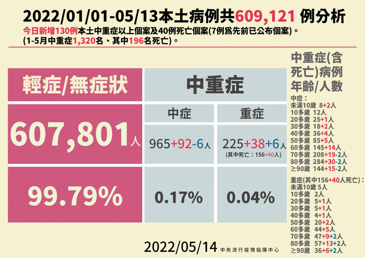 （圖／指揮中心提供）