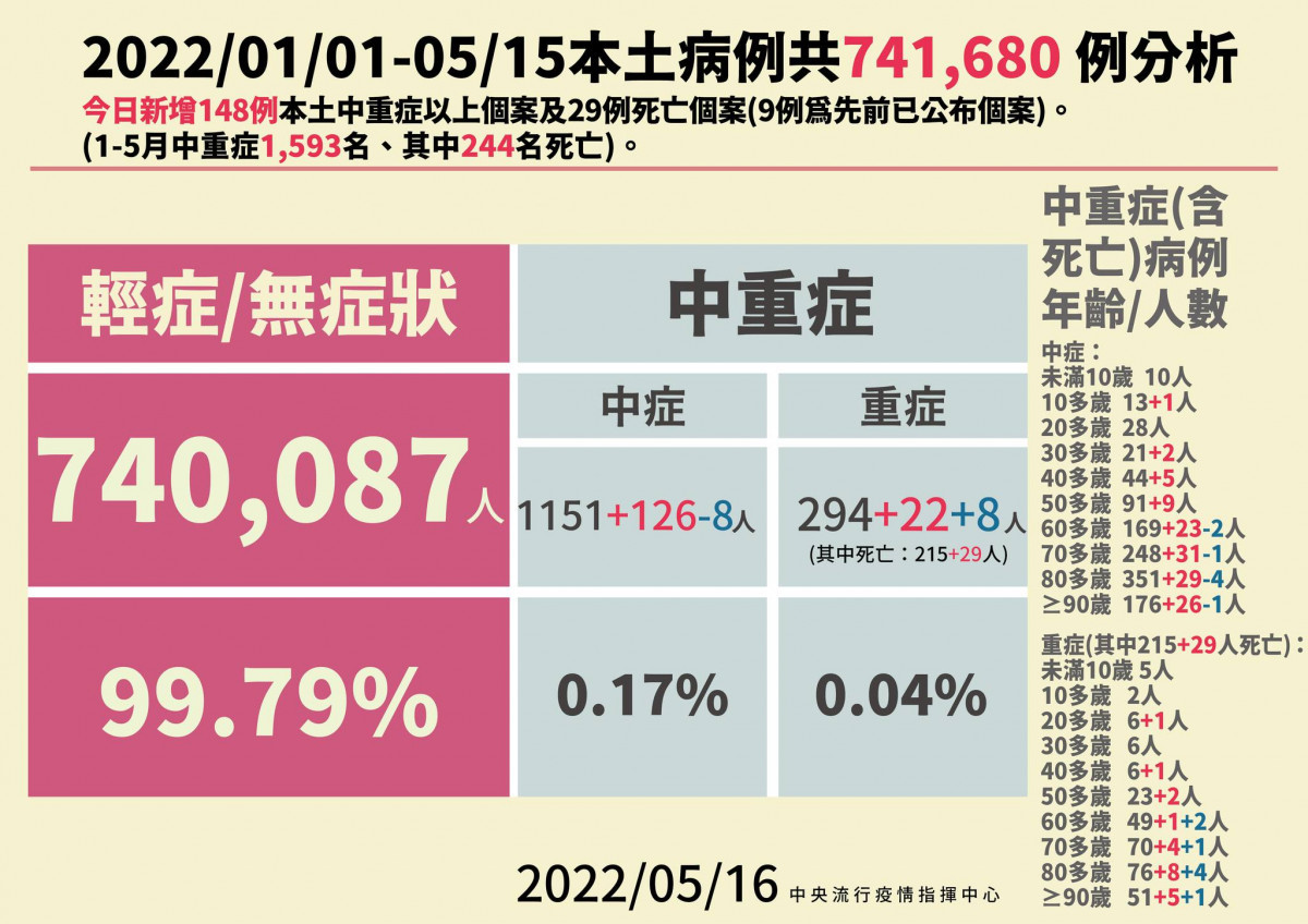 （圖／衛福部疾管署Facebook）