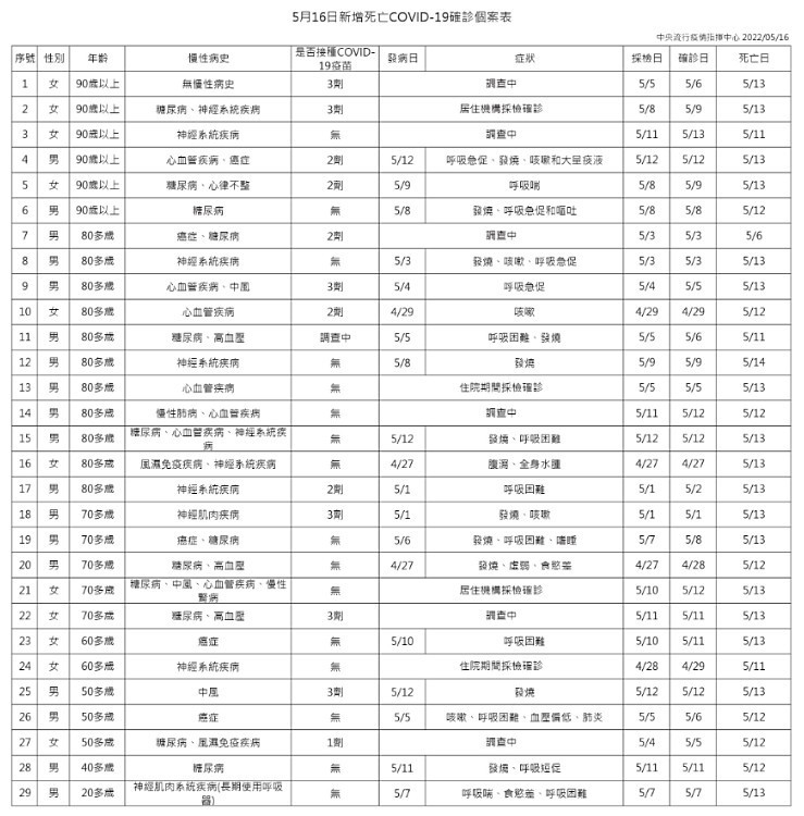 （圖／衛福部疾管署）