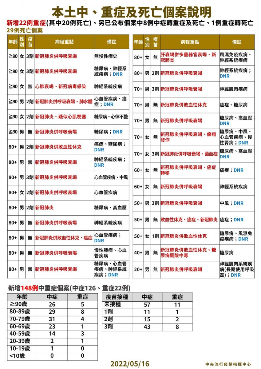 （圖／衛福部疾管署Facebook）