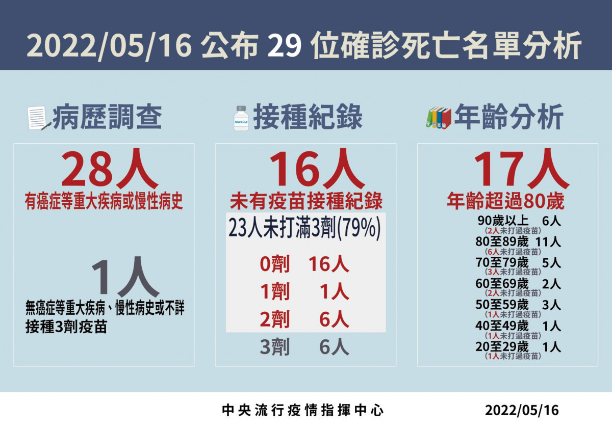 （圖／衛福部疾管署Facebook）