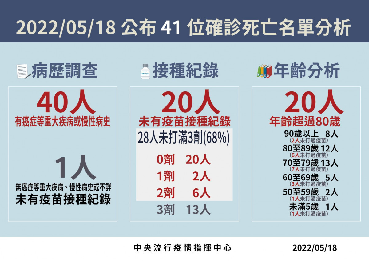 （圖／衛福部疾管署Facebook）