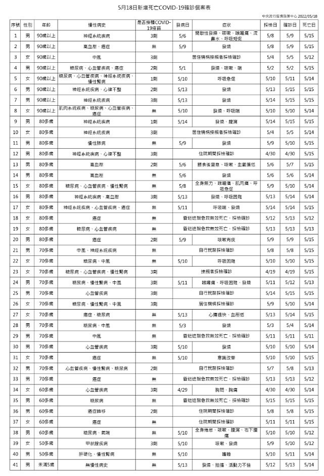 （圖／衛福部疾管署）