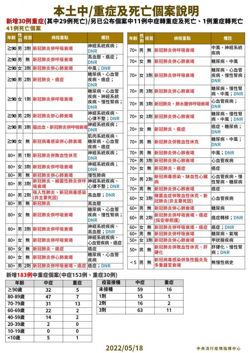 （圖／衛福部疾管署Facebook）