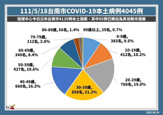 新聞圖片