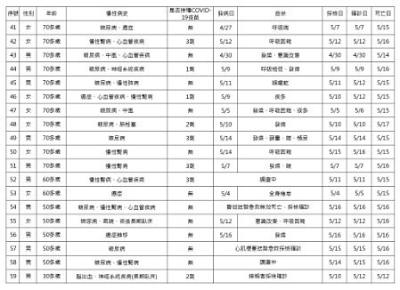 （圖／衛福部疾管署）