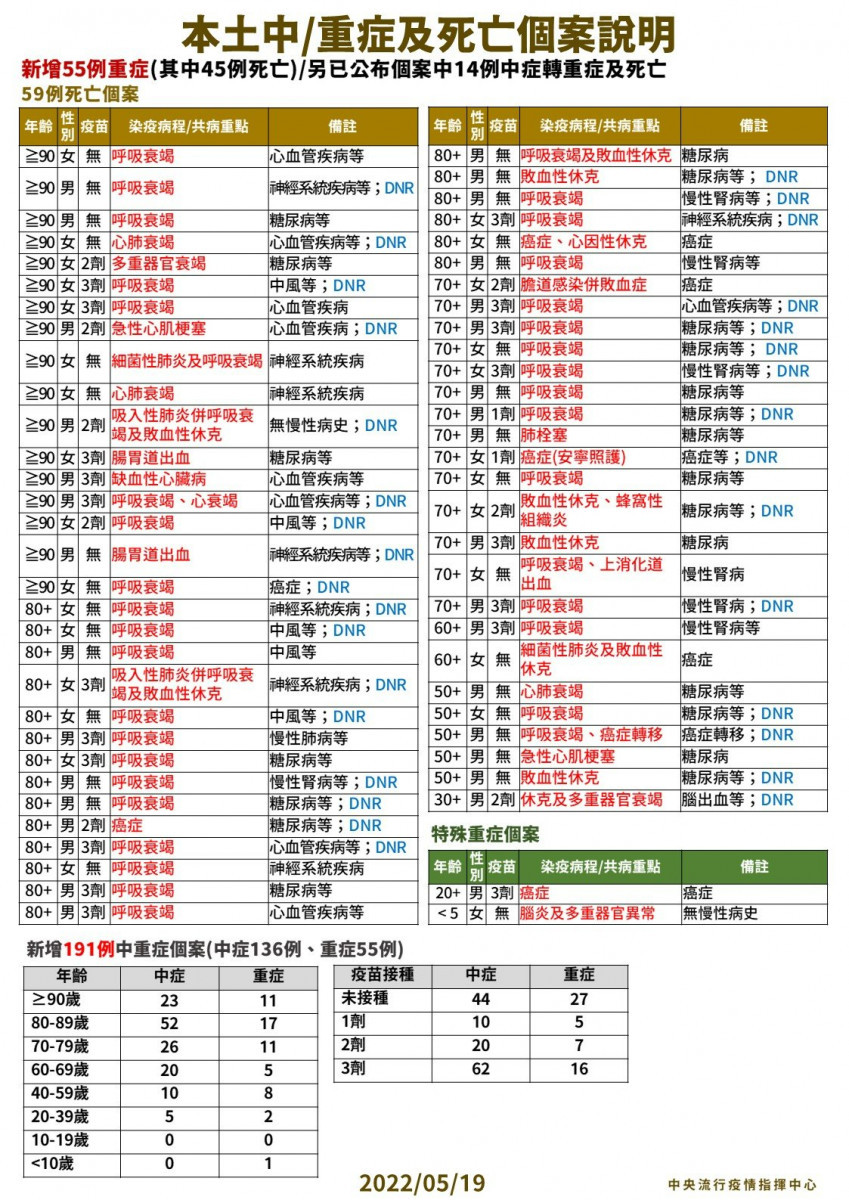 （圖／衛福部疾管署Facebook）