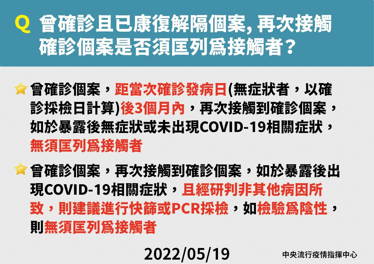 [理賠] 確診後三個月不被匡列