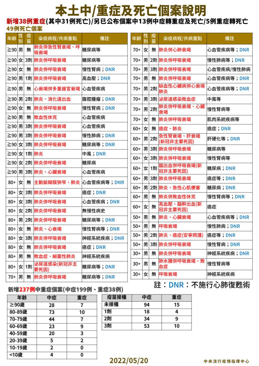 （圖／衛福部疾管署Facebook）