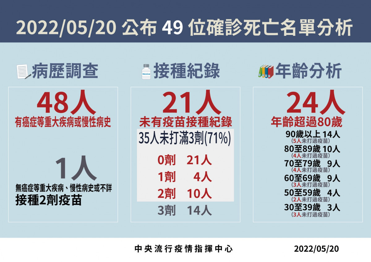 （圖／衛福部疾管署Facebook）