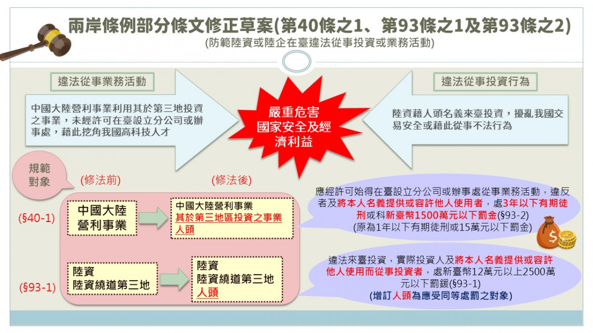 （圖／大陸委員會Facebook）