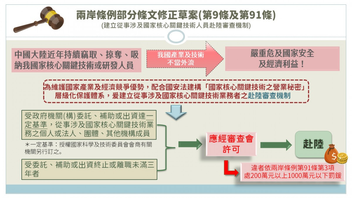 （圖／大陸委員會Facebook）