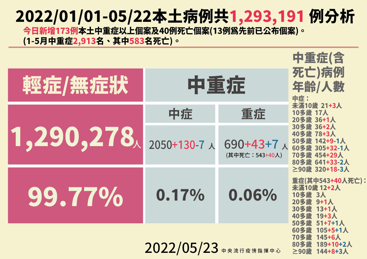 （圖／衛福部疾管署Facebook）