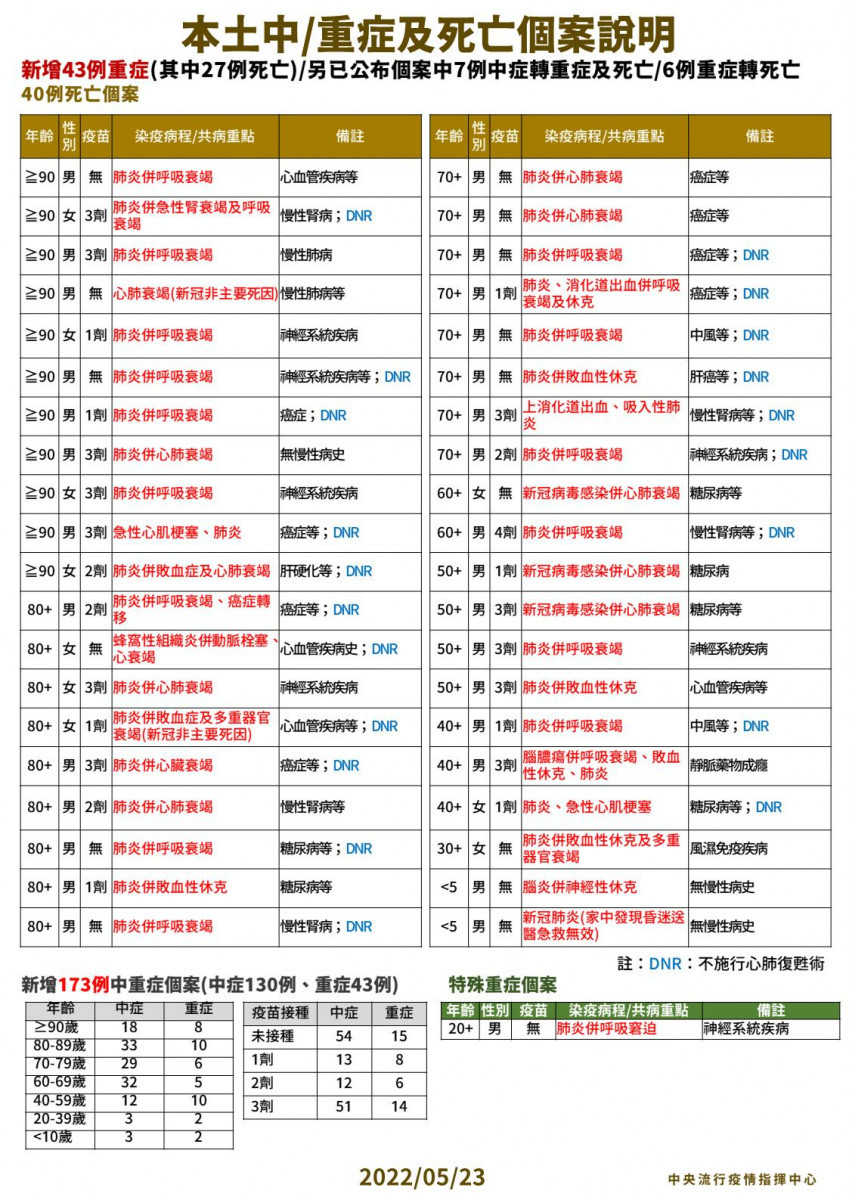 （圖／衛福部疾管署Facebook）